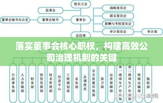 落实董事会核心职权，构建高效公司治理机制的关键
