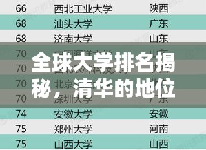 全球大学排名揭秘，清华的地位与影响力
