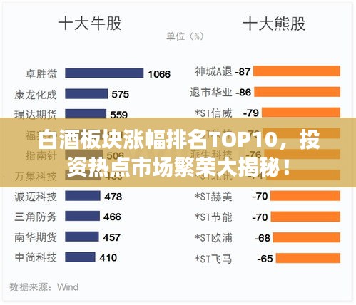 白酒板块涨幅排名TOP10，投资热点市场繁荣大揭秘！
