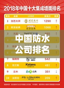 中国防水公司排名前十品牌深度解析与比较指南