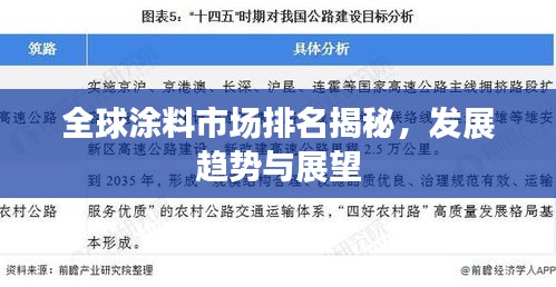 全球涂料市场排名揭秘，发展趋势与展望