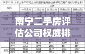 南宁二手房评估公司权威排名榜单揭晓！