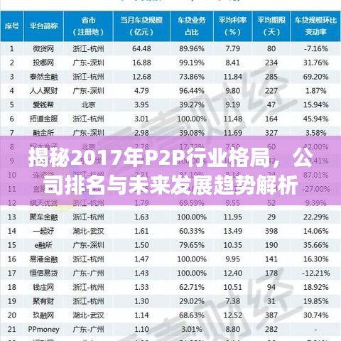 揭秘2017年P2P行业格局，公司排名与未来发展趋势解析