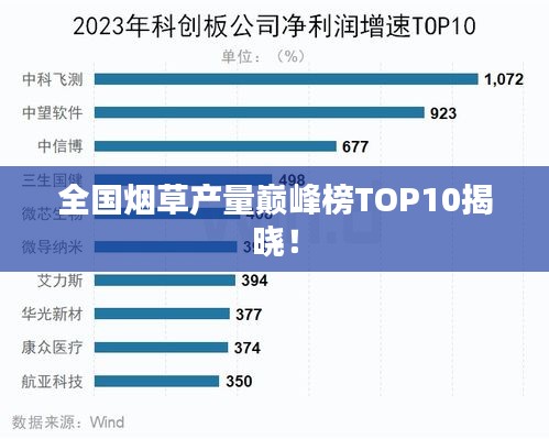 全国烟草产量巅峰榜TOP10揭晓！