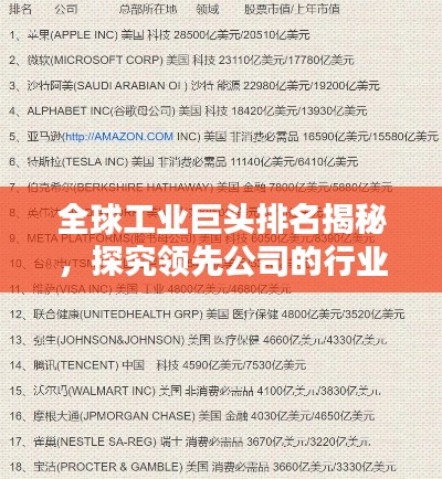全球工业巨头排名揭秘，探究领先公司的行业影响力