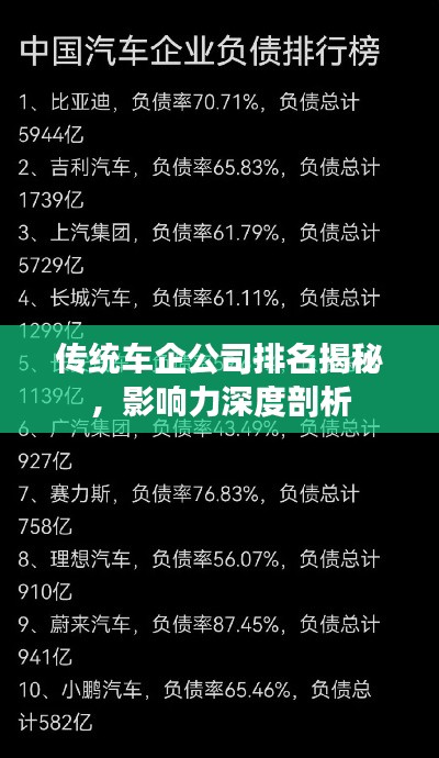 传统车企公司排名揭秘，影响力深度剖析